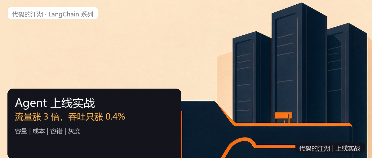 LangChain系列之Agent 上线实战