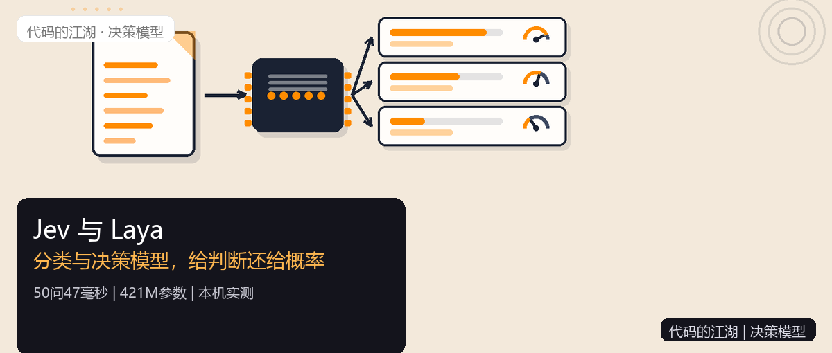 一文讲清最近爆火的 Jev 和 Laya